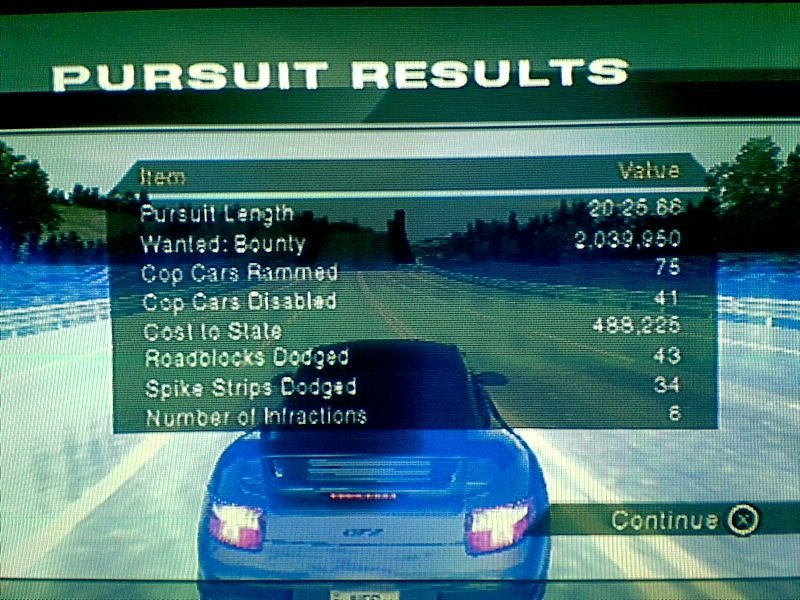 My personal nfs uc ps2 bounty record. Coment please.
